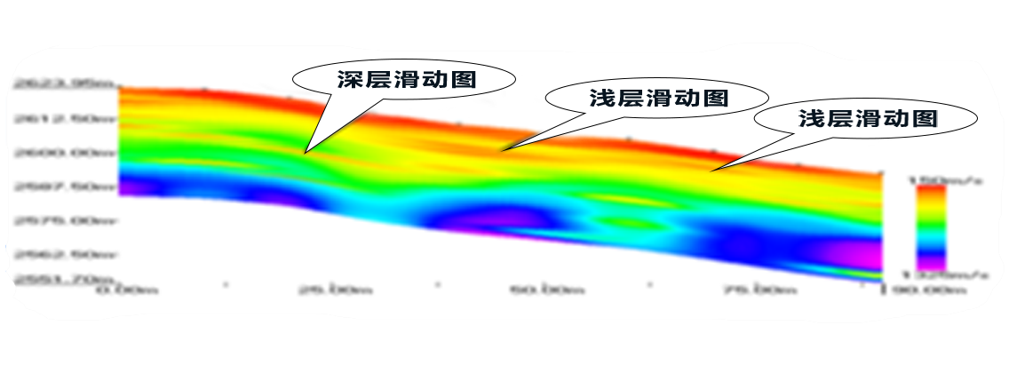 蘭州滑坡勘察：紅色低速帶顯示的滑動麵位置，後經鑽孔驗證